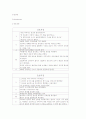 정신병동 케이스 스터디(정신분열병) 4페이지