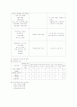 보건소 케이스스터디&보건교육계획안 11페이지
