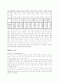 [사이버대학] 해외직접투자 [분석/조사] 5페이지