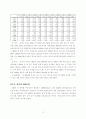 [사이버대학] 해외직접투자 [분석/조사] 12페이지