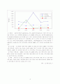 [사이버대학] 해외직접투자 [분석/조사] 13페이지