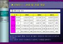 태창 엔터테인먼트의 e-business model 구축 6페이지
