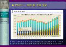 태창 엔터테인먼트의 e-business model 구축 8페이지