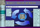 태창 엔터테인먼트의 e-business model 구축 30페이지