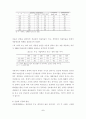 우리나라 청년실업의 현황과 원인 5페이지