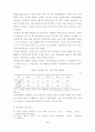 우리나라 청년실업의 현황과 원인 6페이지