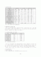 일회용품에 대한 환경성 연구 2페이지