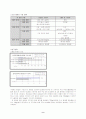 일회용품에 대한 환경성 연구 9페이지