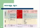 세라믹스에대하여 4페이지