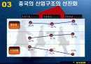 중국경제와 동북아경제협력의 이해 6페이지