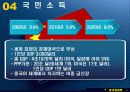 중국경제와 동북아경제협력의 이해 7페이지