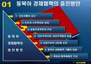 중국경제와 동북아경제협력의 이해 13페이지