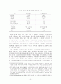 금융시장 발전을 위한 기업연금제도 도입의 정책 과제 10페이지