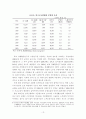 금융시장 발전을 위한 기업연금제도 도입의 정책 과제 13페이지