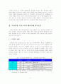 문화산업 클러스터의 해외사례 비교분석 및 시사점 5페이지