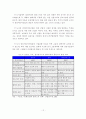 문화산업 클러스터의 해외사례 비교분석 및 시사점 12페이지
