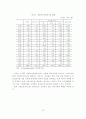[졸업논문]보험회사의 실버산업 진출방안에 관한 연구 22페이지
