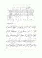 [졸업논문]보험회사의 실버산업 진출방안에 관한 연구 28페이지