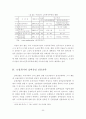 [졸업논문]보험회사의 실버산업 진출방안에 관한 연구 32페이지