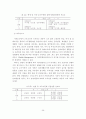 [졸업논문]보험회사의 실버산업 진출방안에 관한 연구 36페이지