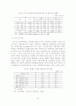 [졸업논문]보험회사의 실버산업 진출방안에 관한 연구 45페이지