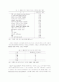 스폰서십에 대한 이론적 검토 6페이지