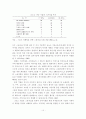 스폰서십에 대한 이론적 검토 10페이지