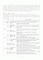 특정 신문이 특정 정당을 지지하고 있는가에 대해 연구 분석 8페이지