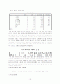 군입대가 이성교제에 미치는 영향(사회복지조사론) 13페이지