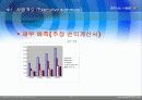 창업 아이템-학교내 방향제 설치하기 11페이지