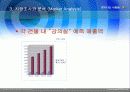 창업 아이템-학교내 방향제 설치하기 17페이지