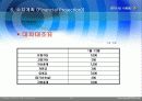 창업 아이템-학교내 방향제 설치하기 30페이지