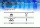 창업 아이템-학교내 방향제 설치하기 31페이지