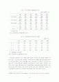 우리나라 금융시스템의 발전 전략 10페이지