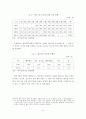 우리나라 벤처기업의 현황과 발전방향 10페이지