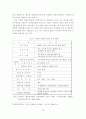 우리나라와 선진국의 창업보육센터 실태분석 13페이지