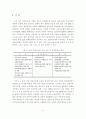 [졸업논문]자동차보험 가격자유화에 따른 판매채널 및 상품 경쟁력 강화 방안 2페이지