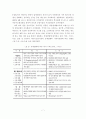 [졸업논문]자동차보험 가격자유화에 따른 판매채널 및 상품 경쟁력 강화 방안 7페이지