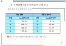 프리스트레스가 도입 된 스틸라멘과 연속교의 비교 9페이지