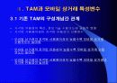 모바일 상거래 13페이지