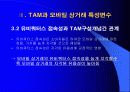 모바일 상거래 14페이지