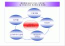(기업윤리)_LG전자의 기업윤리강령 17페이지