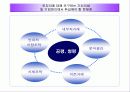 (기업윤리)_LG전자의 기업윤리강령 21페이지