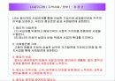 (기업윤리)_LG전자의 기업윤리강령 27페이지
