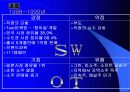 참이슬의 경영전략 18페이지