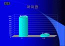 참이슬의 경영전략 37페이지