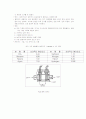 GC분석에의한 유지류의 Fattyscid 분석방법 16페이지