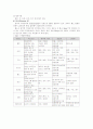 무기질의 기능 주요 무기질 미량 무기질 8페이지