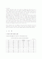 낙태와 피임 4페이지