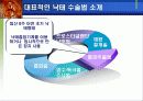 낙태와 피임 6페이지